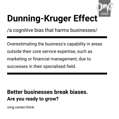Cognitive-Bias-Dunning-Kruger-Effect